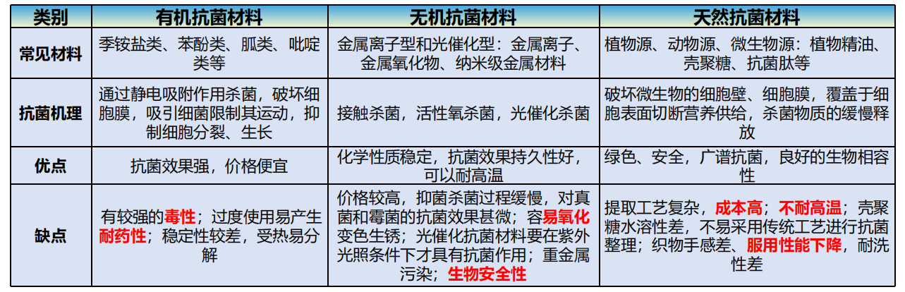 抗菌剂分类.png