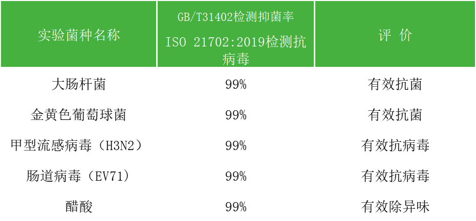 家具功能表格.png