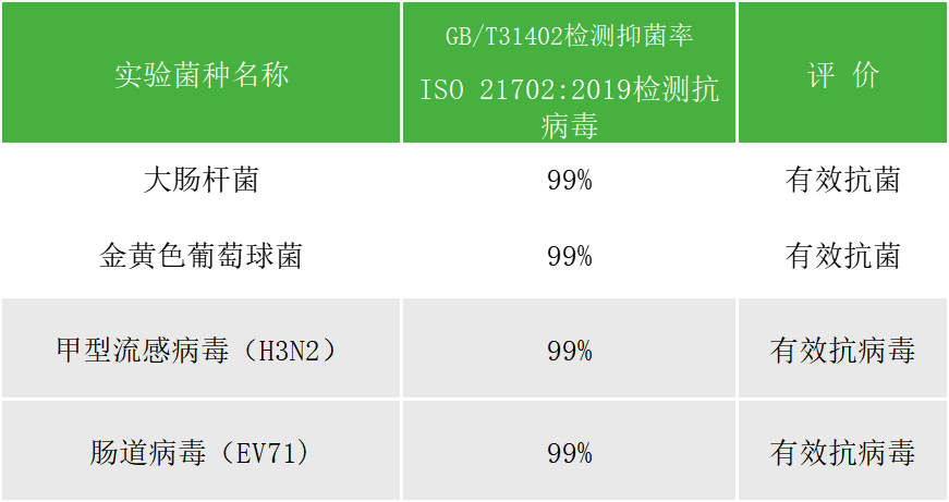 人造板功能表格.png